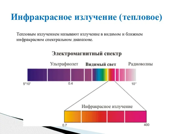 Инфракрасное излучение (тепловое) Тепловым излучением называют излучение в видимом и ближнем инфракрасном спектральном диапазоне.