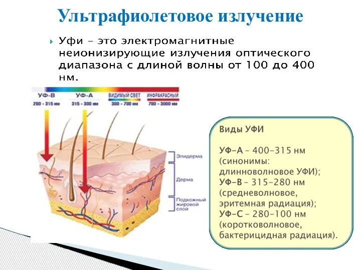 Ультрафиолетовое излучение