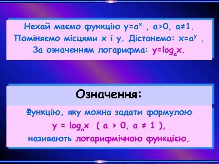Функцію, яку можна задати формулою y = logax ( а > 0,