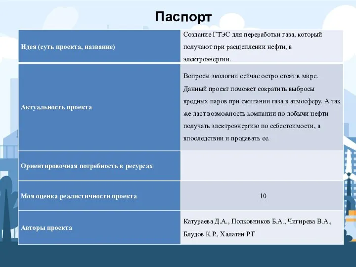 Паспорт проекта