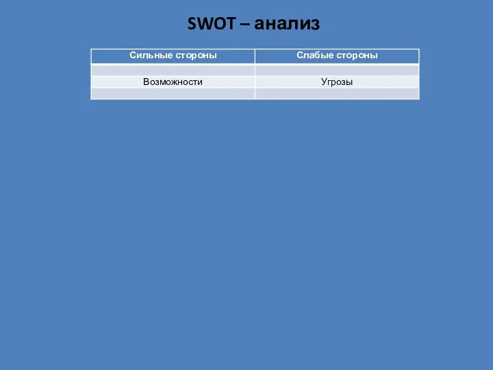 SWOT – анализ