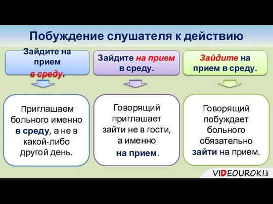 Побуждение слушателя к действию Зайдите на прием в среду. Приглашаем больного именно