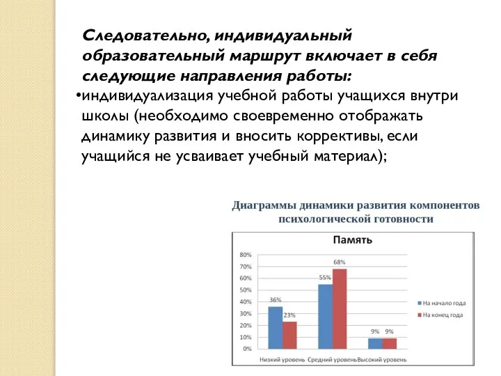 Следовательно, индивидуальный образовательный маршрут включает в себя следующие направления работы: индивидуализация учебной