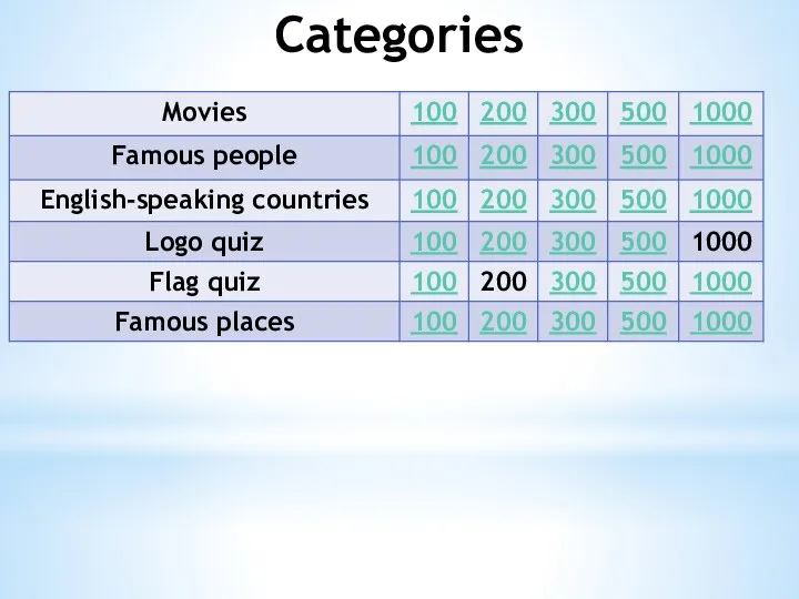 Categories