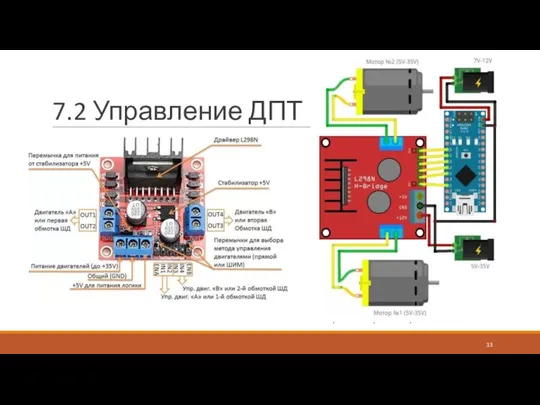 7.2 Управление ДПТ Двигатель постоянного тока (ДПТ) - основной исполнительный элемент в