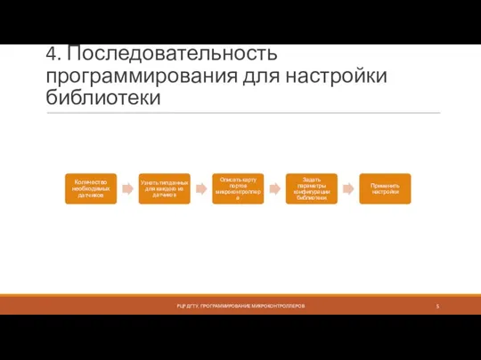 4. Последовательность программирования для настройки библиотеки РЦР ДГТУ, ПРОГРАММИРОВАНИЕ МИКРОКОНТРОЛЛЕРОВ