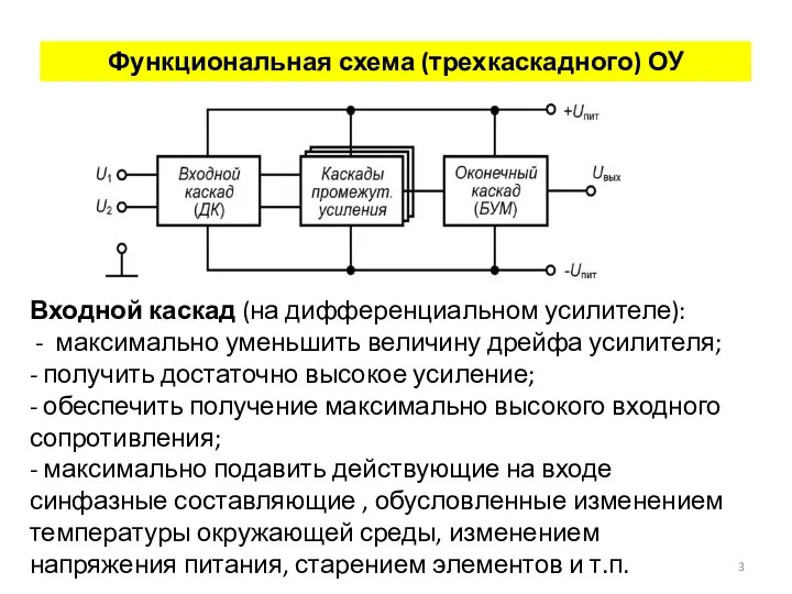 Функциональная схема (трехкаскадного) ОУ Входной каскад (на дифференциальном усилителе): - максимально уменьшить