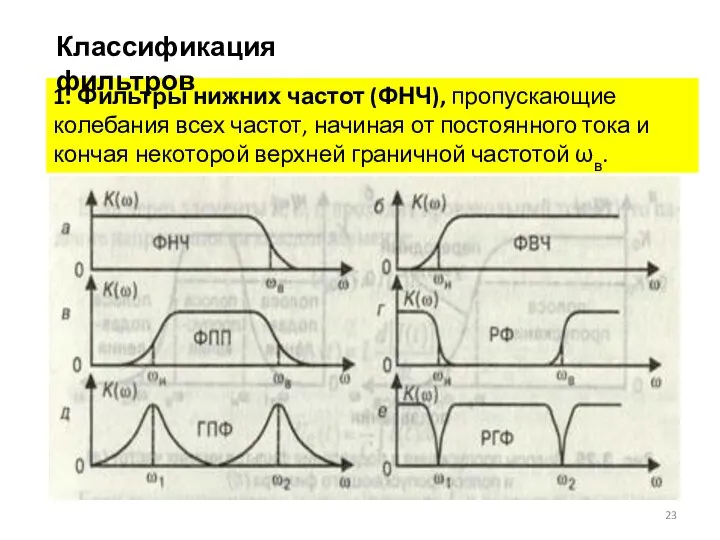 1. Фильтры нижних частот (ФНЧ), пропускающие колебания всех частот, начиная от постоянного