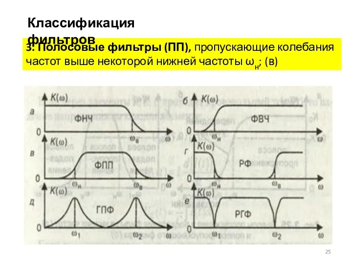 3. Полосовые фильтры (ПП), пропускающие колебания частот выше некоторой нижней частоты ωн; (в) Классификация фильтров