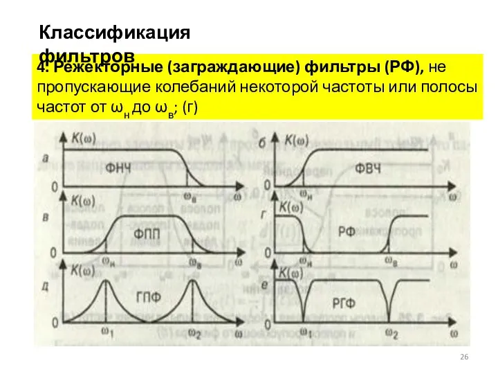 4. Режекторные (заграждающие) фильтры (РФ), не пропускающие колебаний некоторой частоты или полосы