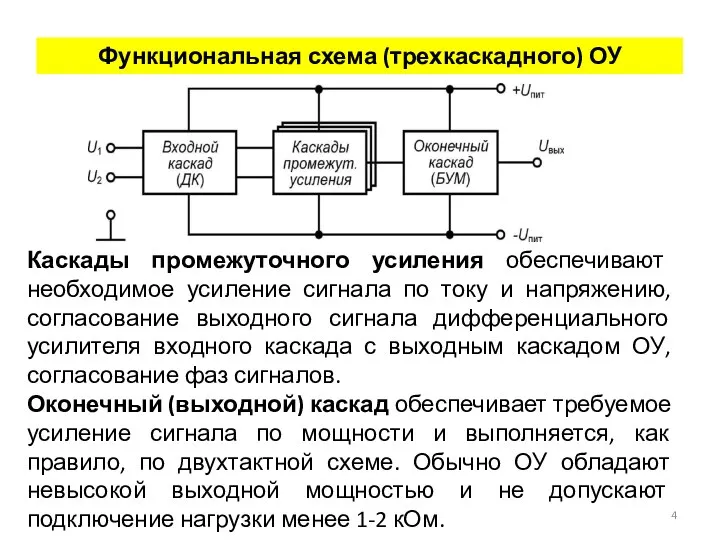 Функциональная схема (трехкаскадного) ОУ Каскады промежуточного усиления обеспечивают необходимое усиление сигнала по