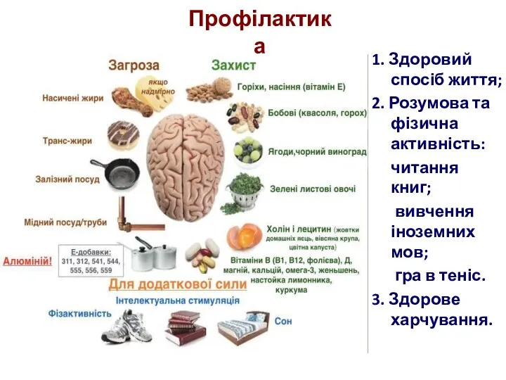 Профілактика 1. Здоровий спосіб життя; 2. Розумова та фізична активність: читання книг;