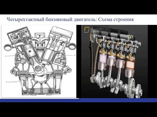 Четырехтактный бензиновый двигатель: Схема строения