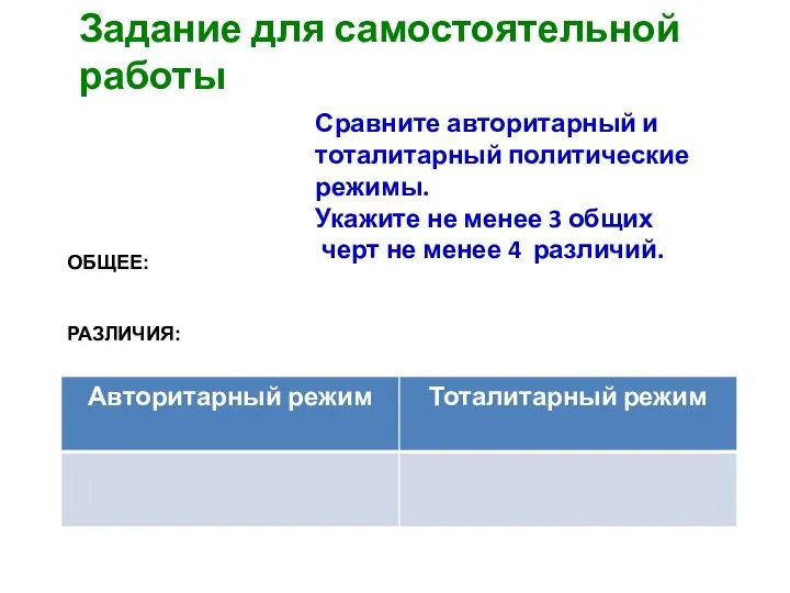 Задание для самостоятельной работы Сравните авторитарный и тоталитарный политические режимы. Укажите не