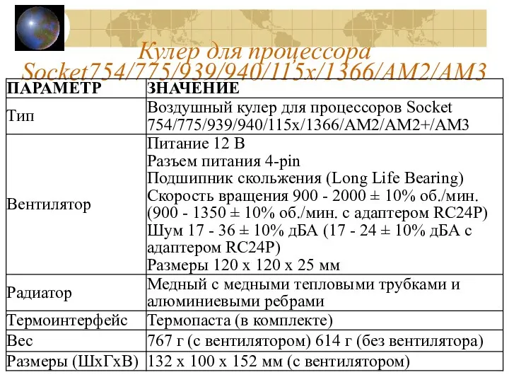 Кулер для процессора Socket754/775/939/940/115x/1366/AM2/AM3