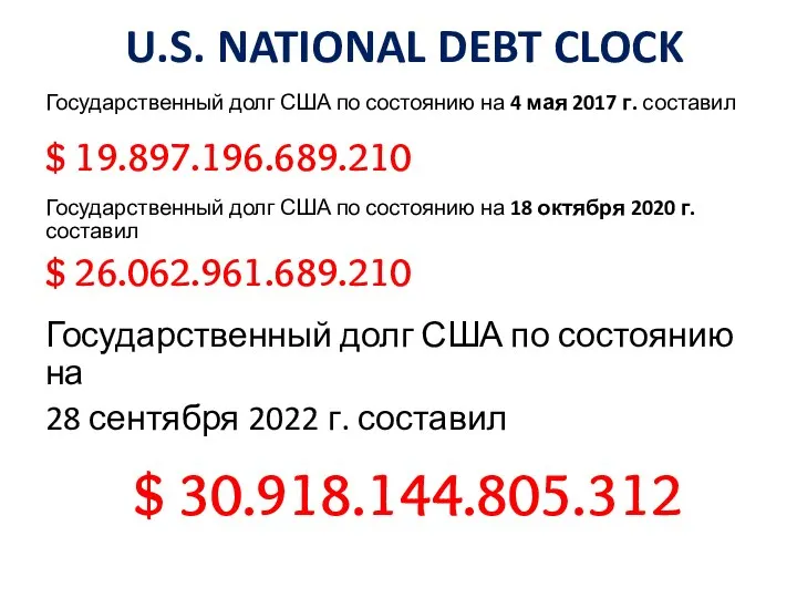 U.S. NATIONAL DEBT CLOCK Государственный долг США по состоянию на 4 мая