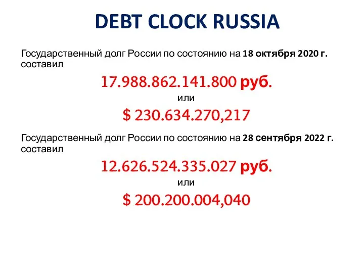 DEBT CLOCK RUSSIA Государственный долг России по состоянию на 18 октября 2020