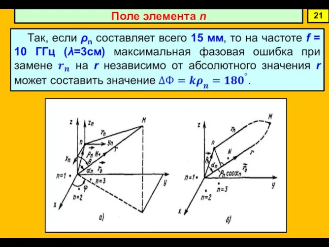 21 Поле элемента n