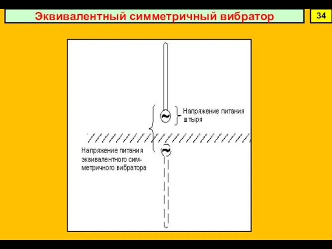 34 Эквивалентный симметричный вибратор