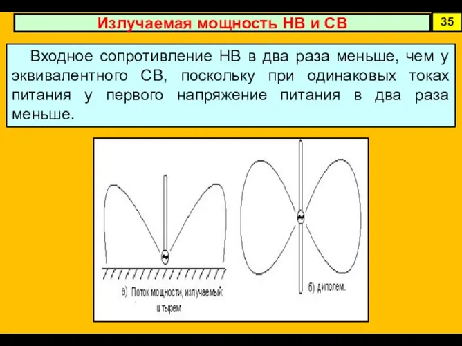 Излучаемая мощность НВ и СВ 35 Входное сопротивление НВ в два раза