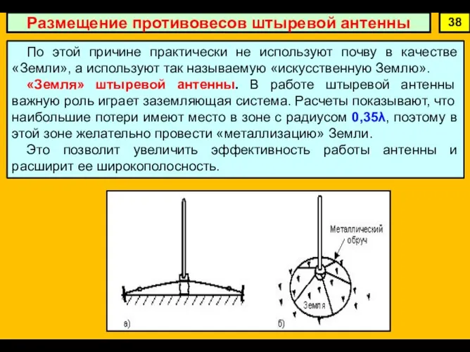 38 Размещение противовесов штыревой антенны По этой причине практически не используют почву