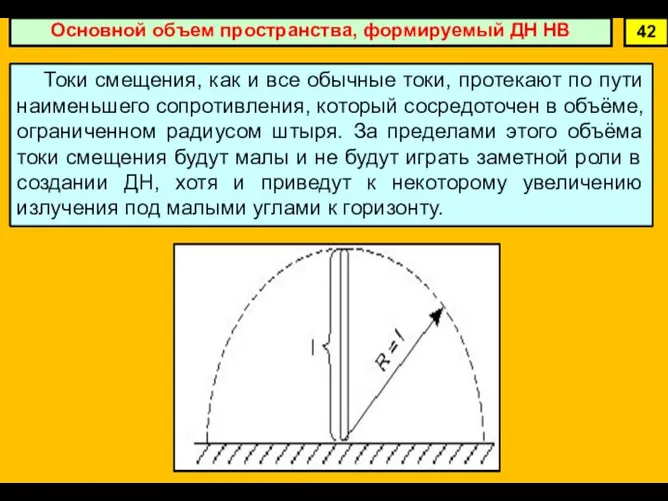 Основной объем пространства, формируемый ДН НВ 42 Токи смещения, как и все