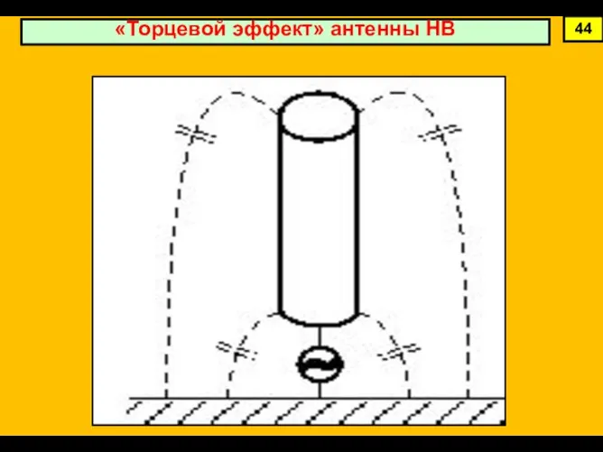 «Торцевой эффект» антенны НВ 44