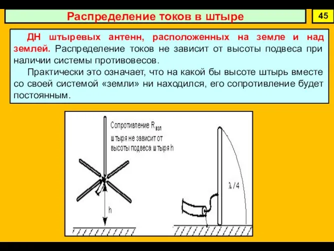 Распределение токов в штыре 45 ДН штыревых антенн, расположенных на земле и