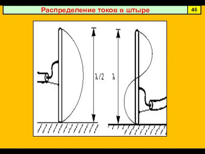 Распределение токов в штыре 46