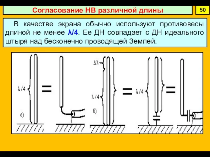 Согласование НВ различной длины 50 В качестве экрана обычно используют противовесы длиной