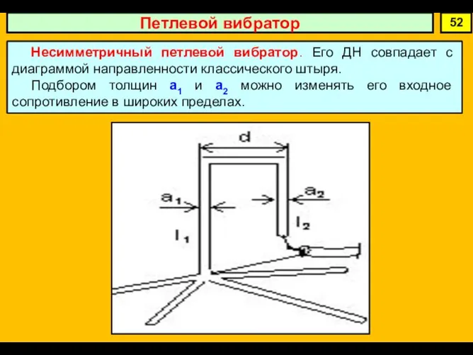 Петлевой вибратор 52 Несимметричный петлевой вибратор. Его ДН совпадает с диаграммой направленности