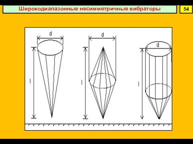 Широкодиапазонные несимметричные вибраторы 54