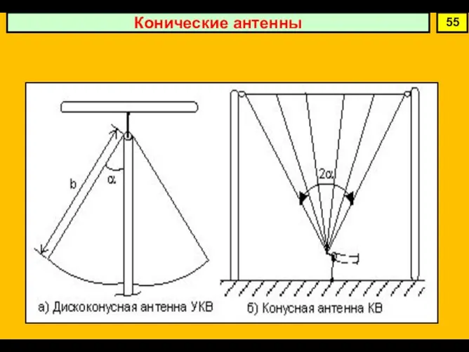 Конические антенны 55