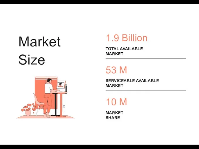 Market Size 1.9 Billion TOTAL AVAILABLE MARKET 53 M SERVICEABLE AVAILABLE MARKET 10 M MARKET SHARE