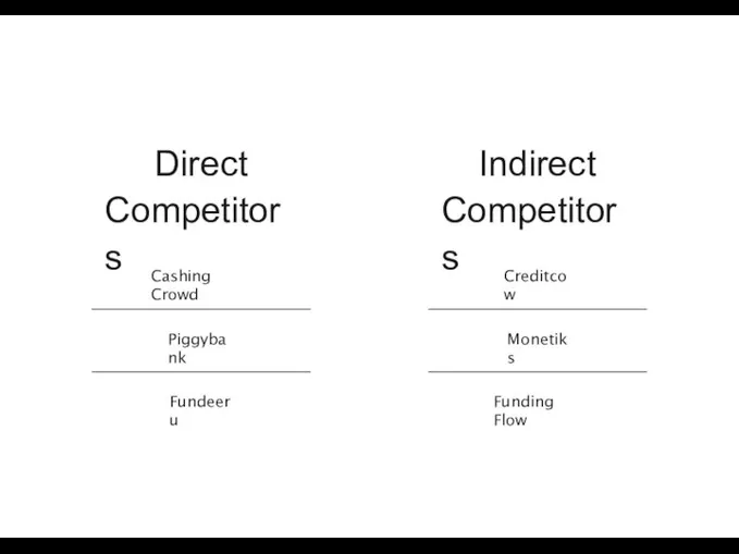 Direct Competitors Indirect Competitors Cashing Crowd Piggybank Fundeeru Creditcow Monetiks Funding Flow