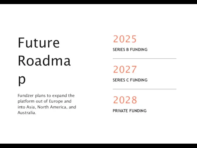 Future Roadmap Fundzer plans to expand the platform out of Europe and