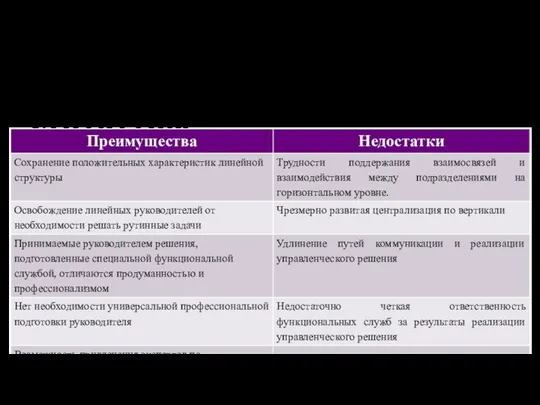 Преимущества и недостатки линейно-функциональной структуры