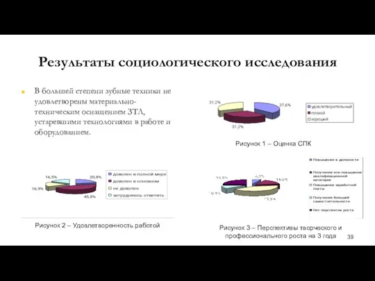 Результаты социологического исследования В большей степени зубные техники не удовлетворены материально-техническим оснащением