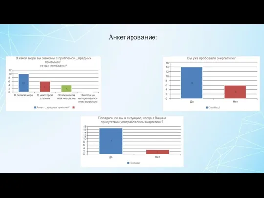 Анкетирование Анкетирование: