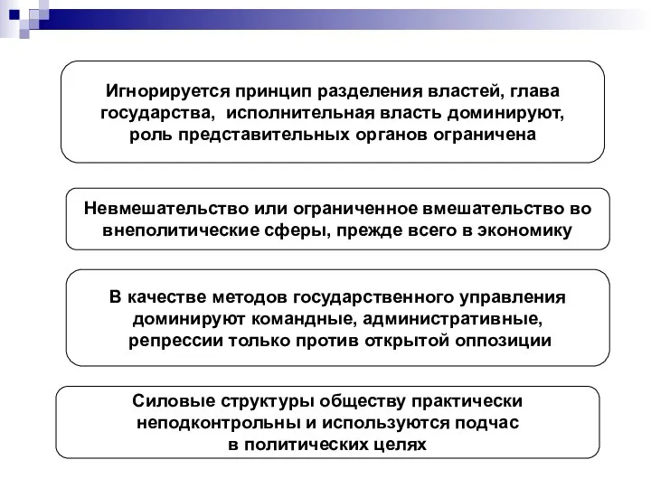 Игнорируется принцип разделения властей, глава государства, исполнительная власть доминируют, роль представительных органов