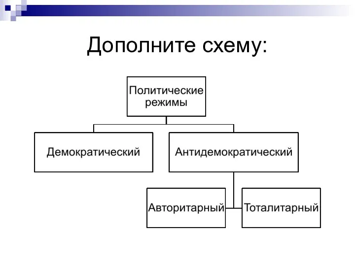 Дополните схему: