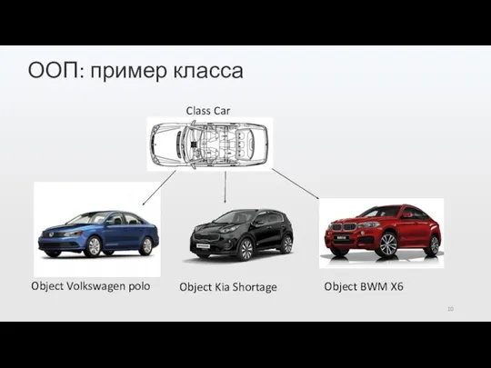 Class Car Object Volkswagen polo Object Kia Shortage Object BWM X6 ООП: пример класса