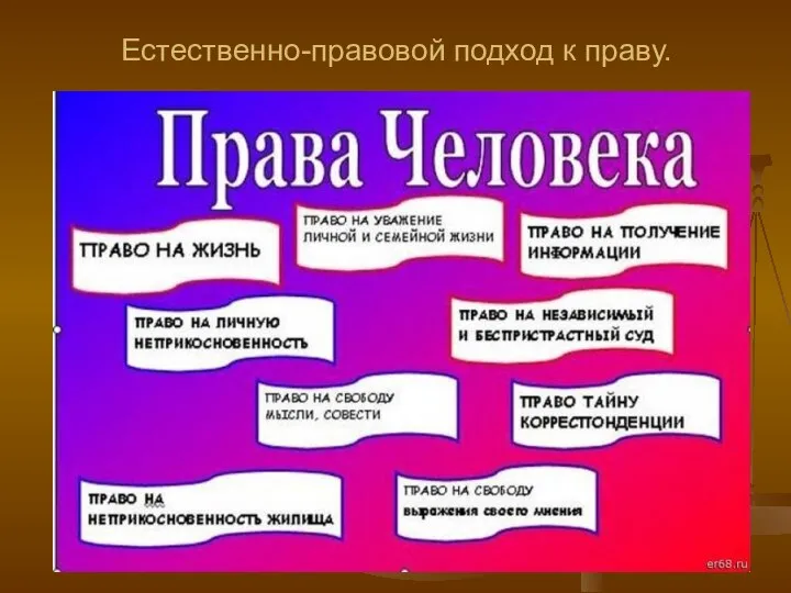 Естественно-правовой подход к праву.