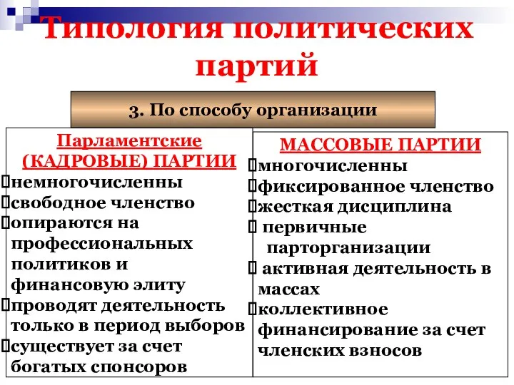 Типология политических партий 3. По способу организации Парламентские (КАДРОВЫЕ) ПАРТИИ немногочисленны свободное