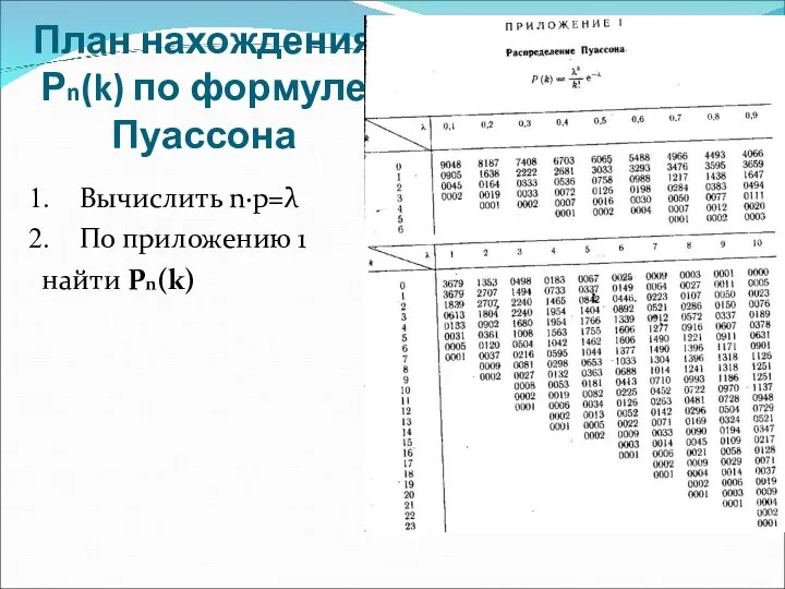 План нахождения Рn(k) по формуле Пуассона Вычислить n·p=λ По приложению 1 найти Рn(k)