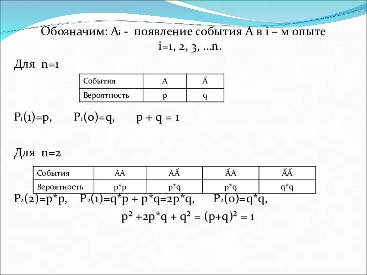 Обозначим: Аi - появление события А в i – м опыте i=1,