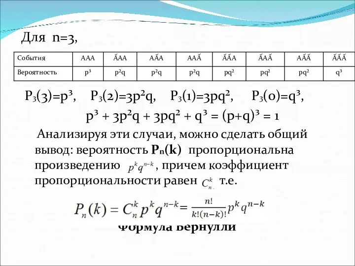 Для n=3, Р3(3)=р³, Р3(2)=3р²q, Р3(1)=3рq², Р3(0)=q³, р³ + 3p²q + 3pq² +