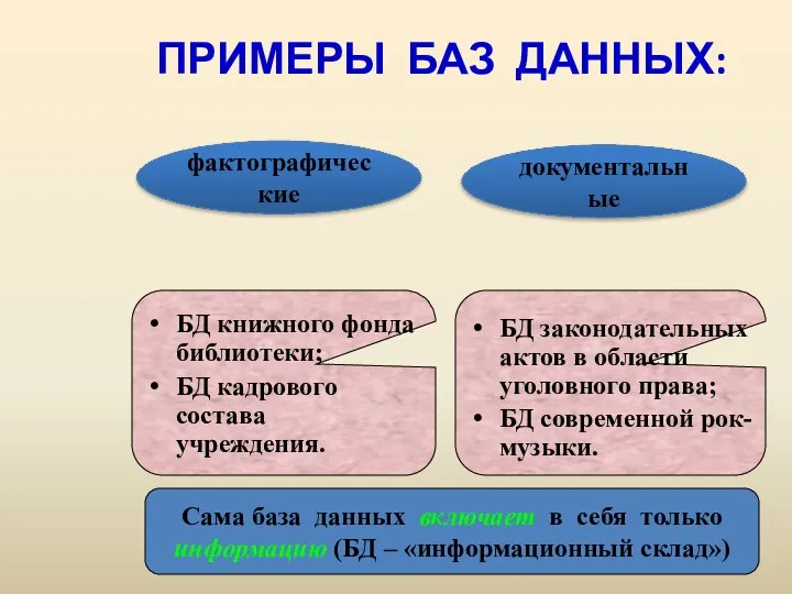 фактографические документальные ПРИМЕРЫ БАЗ ДАННЫХ: БД книжного фонда библиотеки; БД кадрового состава