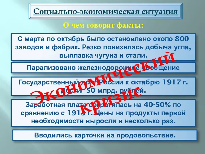 Социально-экономическая ситуация С марта по октябрь было остановлено около 800 заводов и