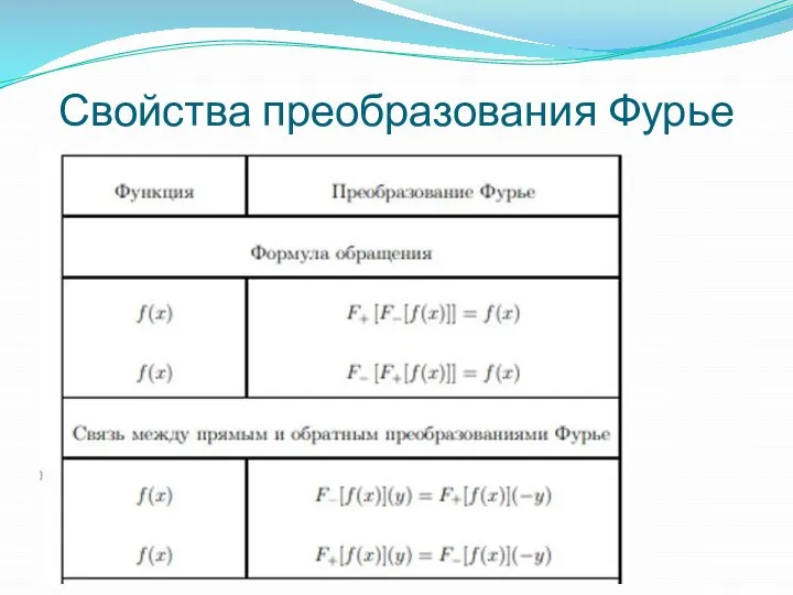 Свойства преобразования Фурье